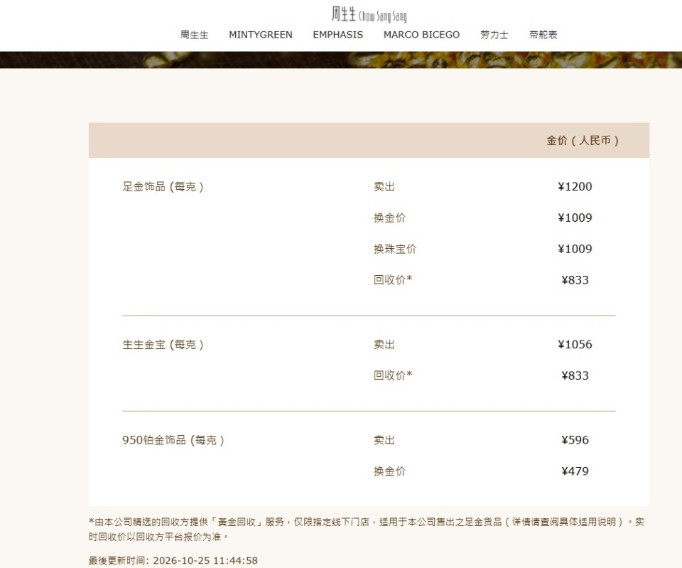 金价连日大跌，金饰克价较高点已跌近500元，多地水贝市场被挤爆(图3)