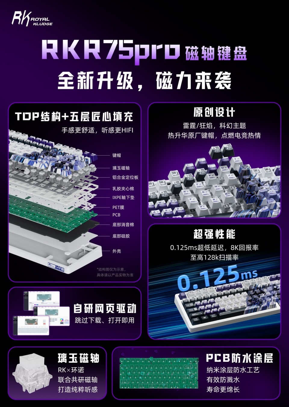 RK 推出磁轴版 R75 Pro 键盘：TOP 结构五层填充，原价 279 元_腾讯新闻
