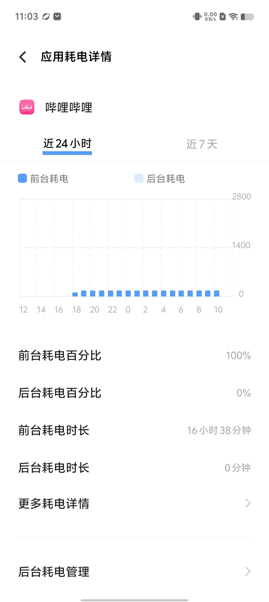 续航是vivo y37 pro的一大优势,手机配备了6000毫安时容量电池续航