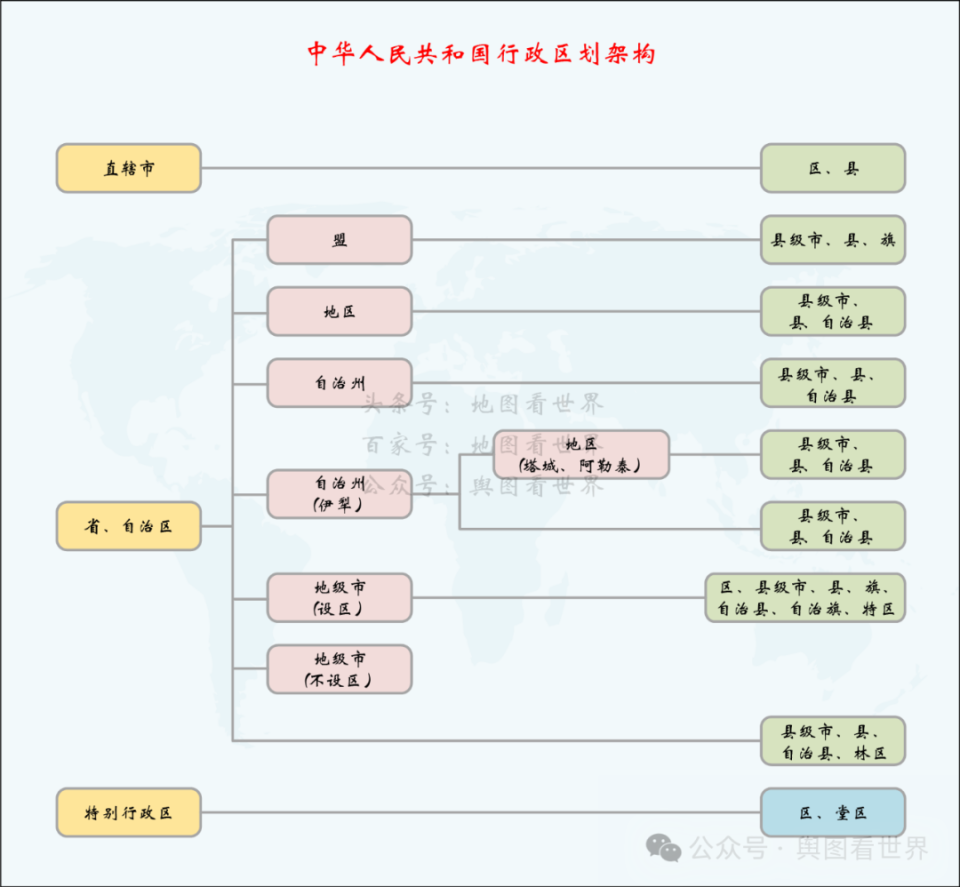其中,34个省级行政区包括23省,5自治区,4直辖市,2特别行政区,333个地