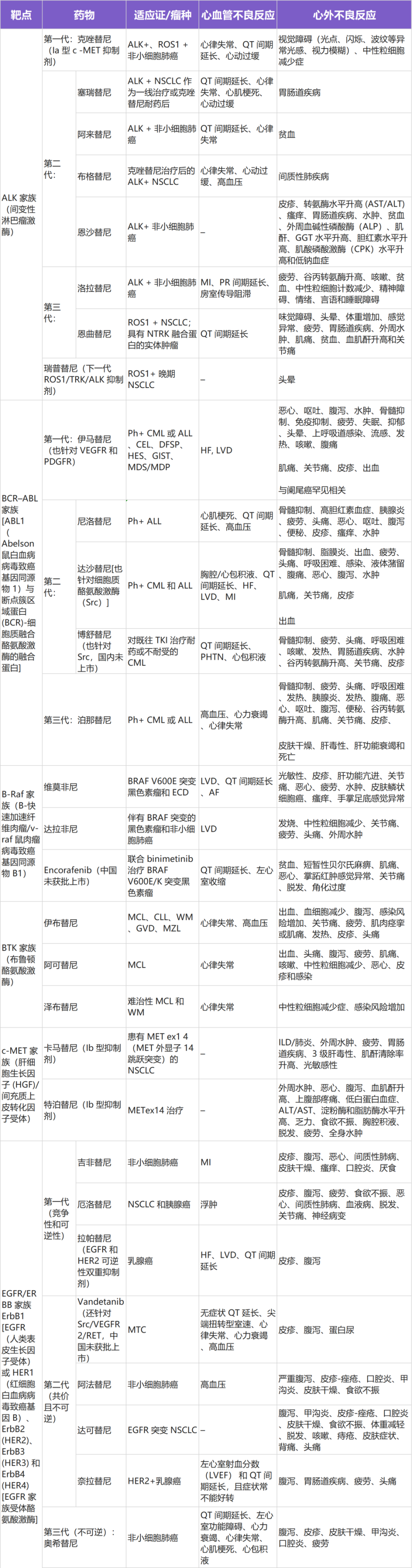 TKI 的五大常见不良反应及处理，看这篇就够了！_腾讯新闻