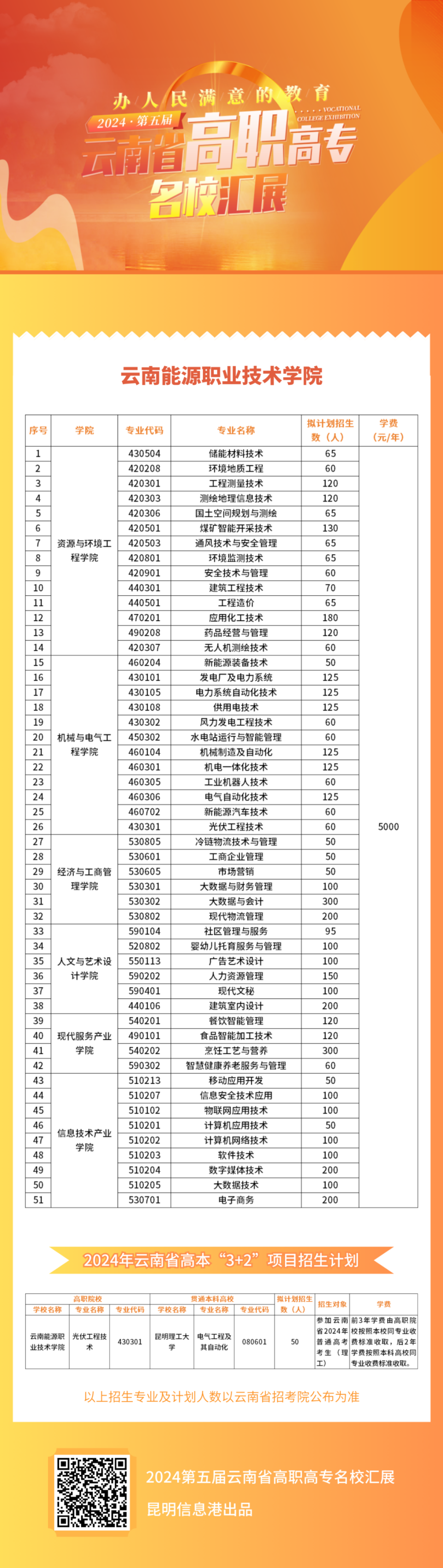 云南技师学院专业图片