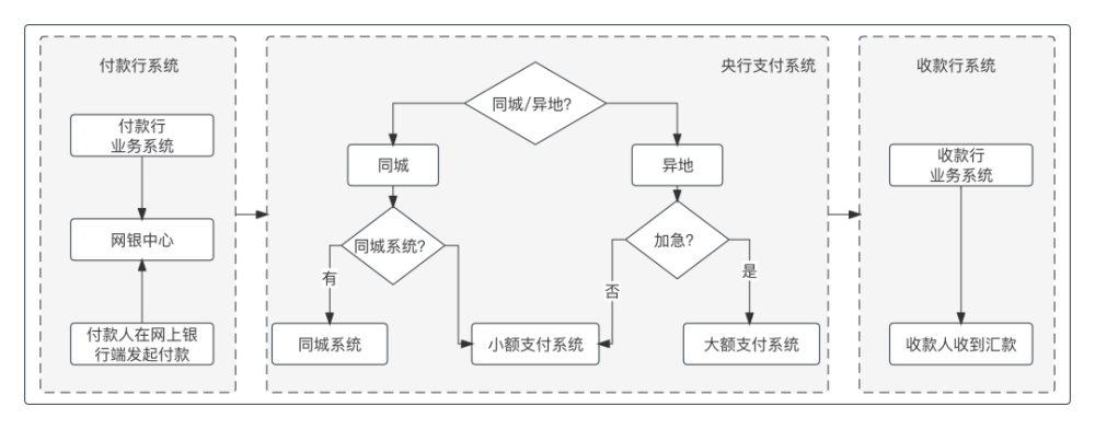 线上支付通道_通道支付线上怎么开通_支付通道