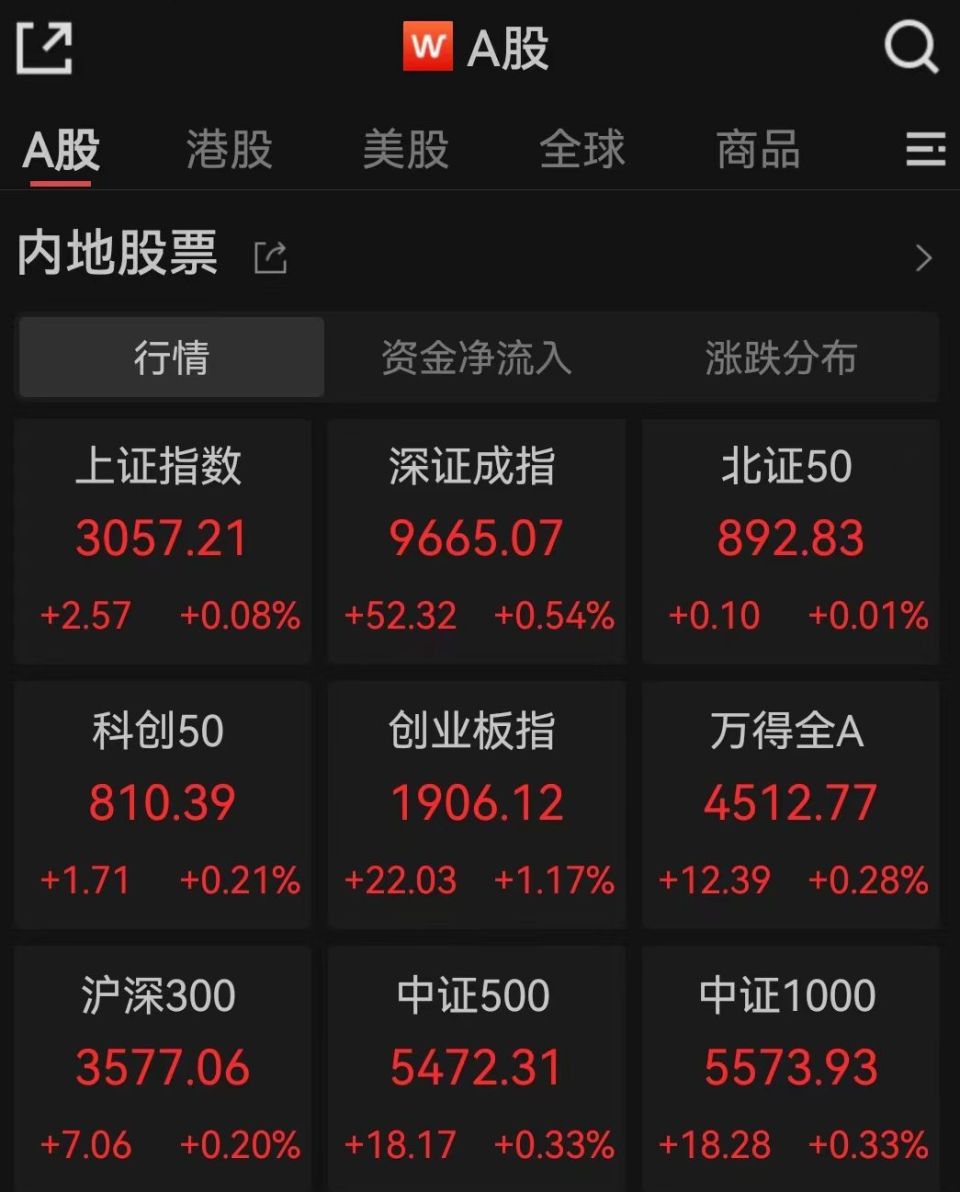 创指高开逾1% 听花酒母公司青海春天跌停