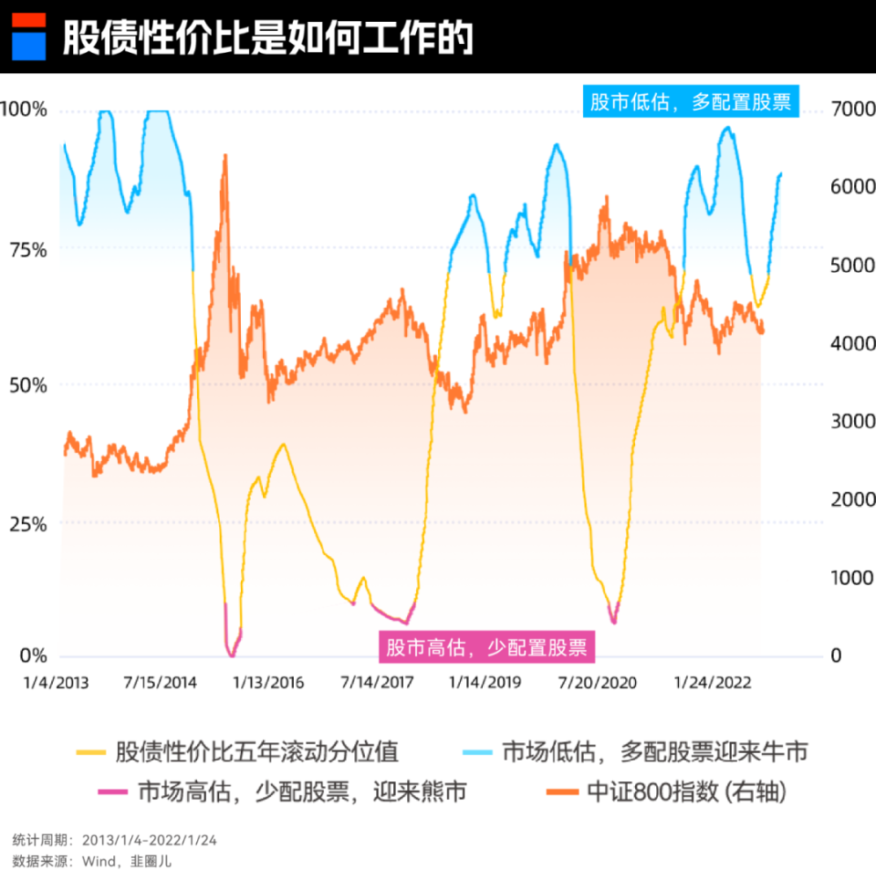 打造自己专属的投资组合--资产配置计划-腾讯新闻