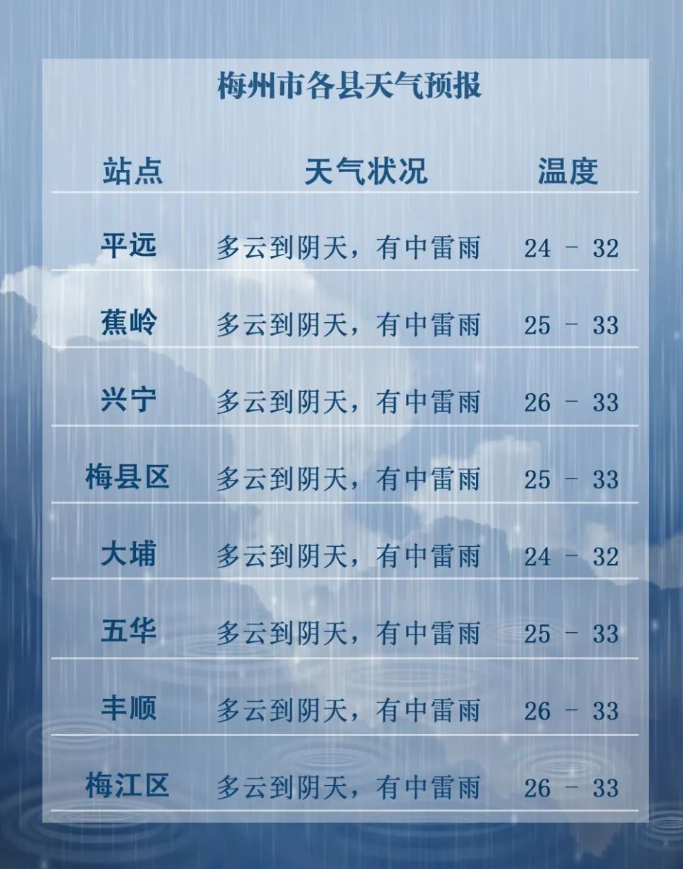 梅州天气预报15天图片