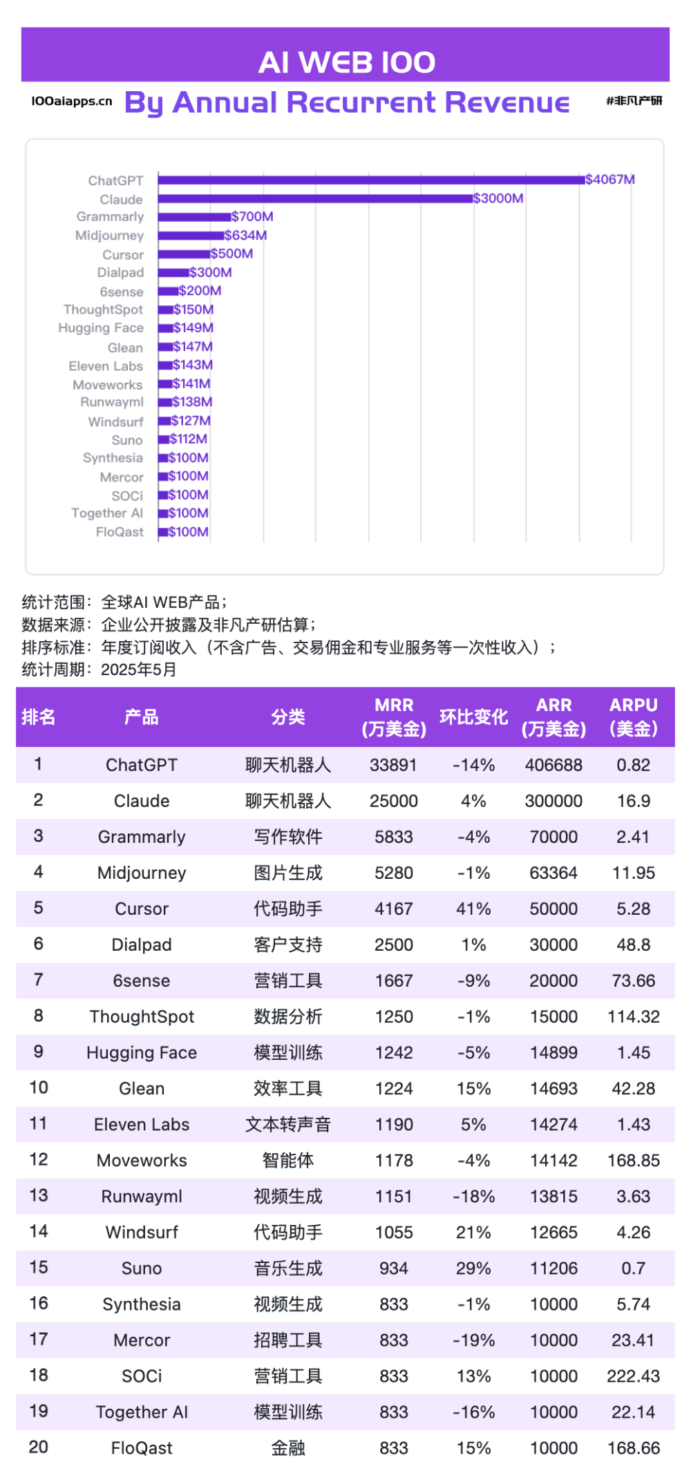 Fellou飙涨1604%！Flowith暴增240%！Agentic AI才是真黑马！ · 原文图片 1
