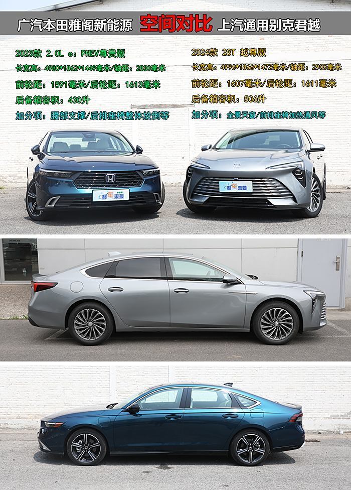 别克君越全系降3.5万,本田雅阁混动优惠4.5万,谁的性价比更高?