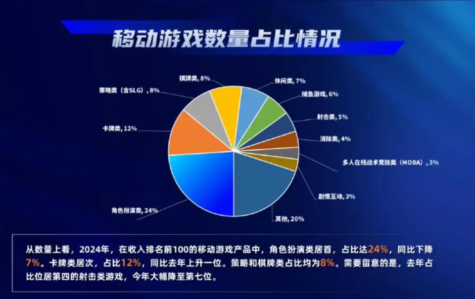 史上最不务正业的游戏，抢走了中国80%的休闲市场