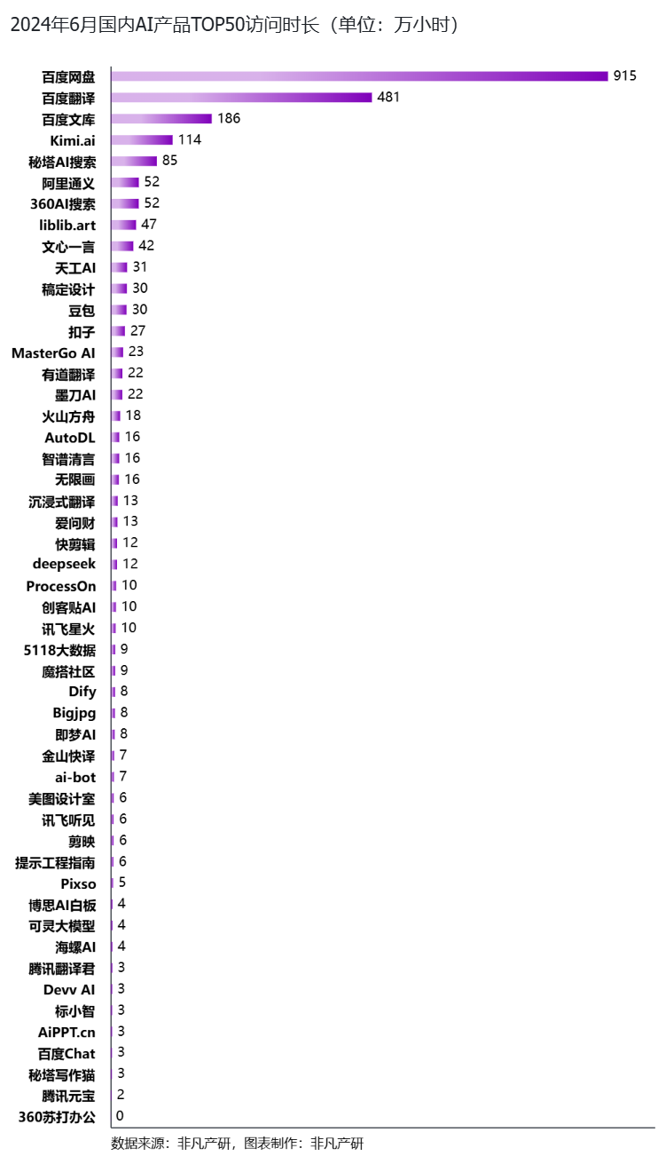 行业报告 | 2024年H1全球AIGC行业半年报 · 原文图片 45