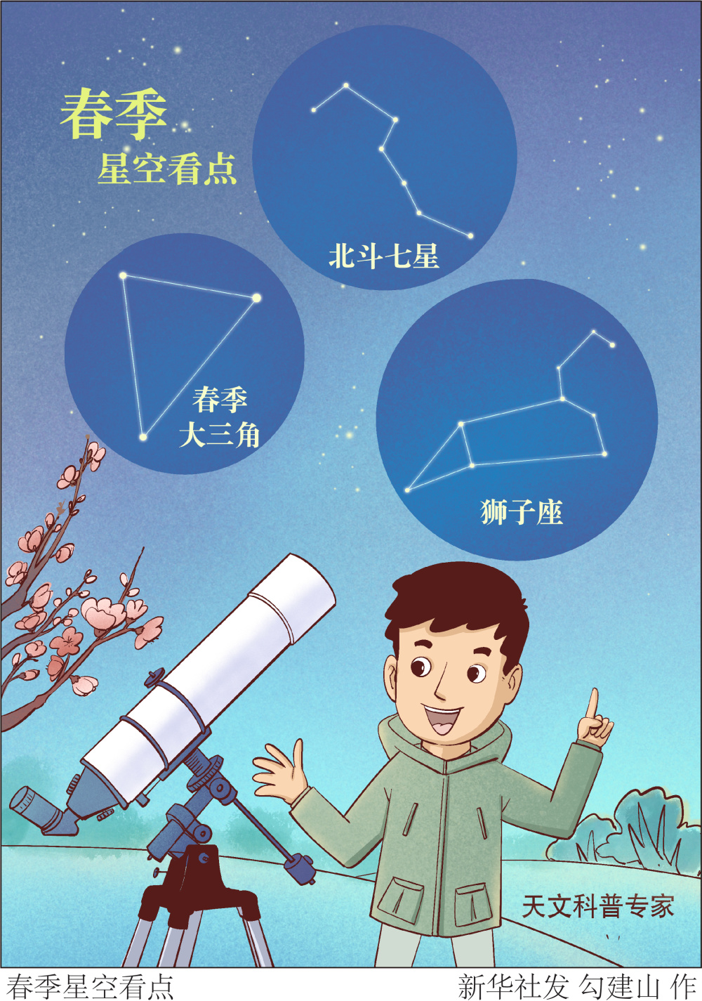 北京,2023年3月6日(漫画)春季星空看点对我国公众来说,3月北斗七星