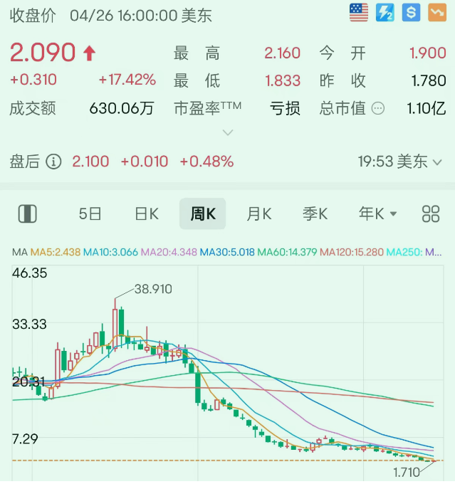 tcl中环:硅片龙头"赌石"记,一把亏掉35个亿!