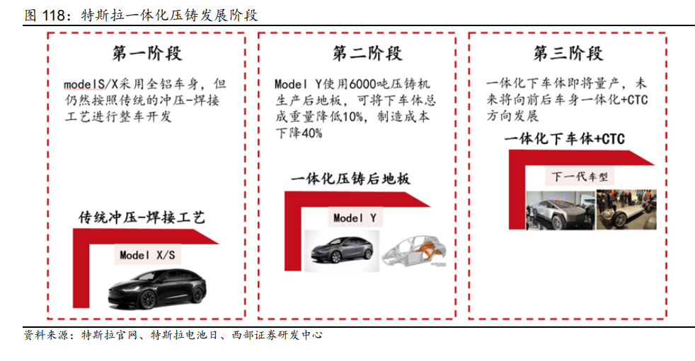 2023年汽车行业研究及策略报告：电动突破，智驾新生插图1919