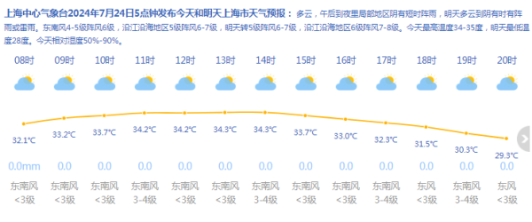 上海天气 昨日图片