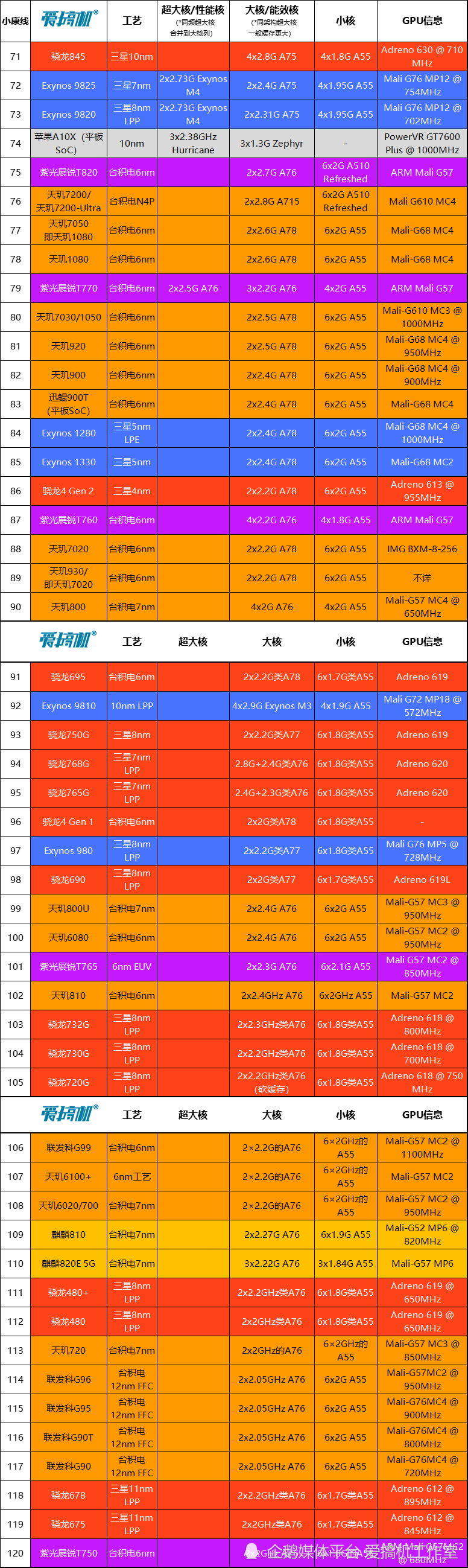 手机芯片图片排名图片