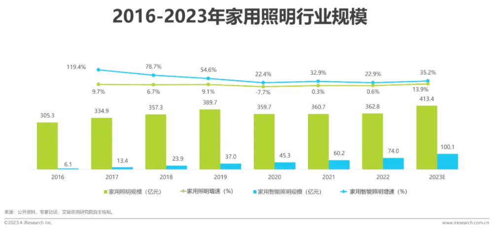 从“单品”到“场景”，智能家居亟需打破生态割裂-叭楼楼市分享网