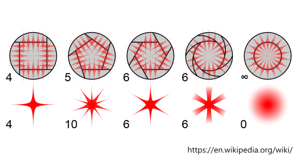 而有四条边的小方孔,衍射出来的却不是八角星——四条边确实会产生八