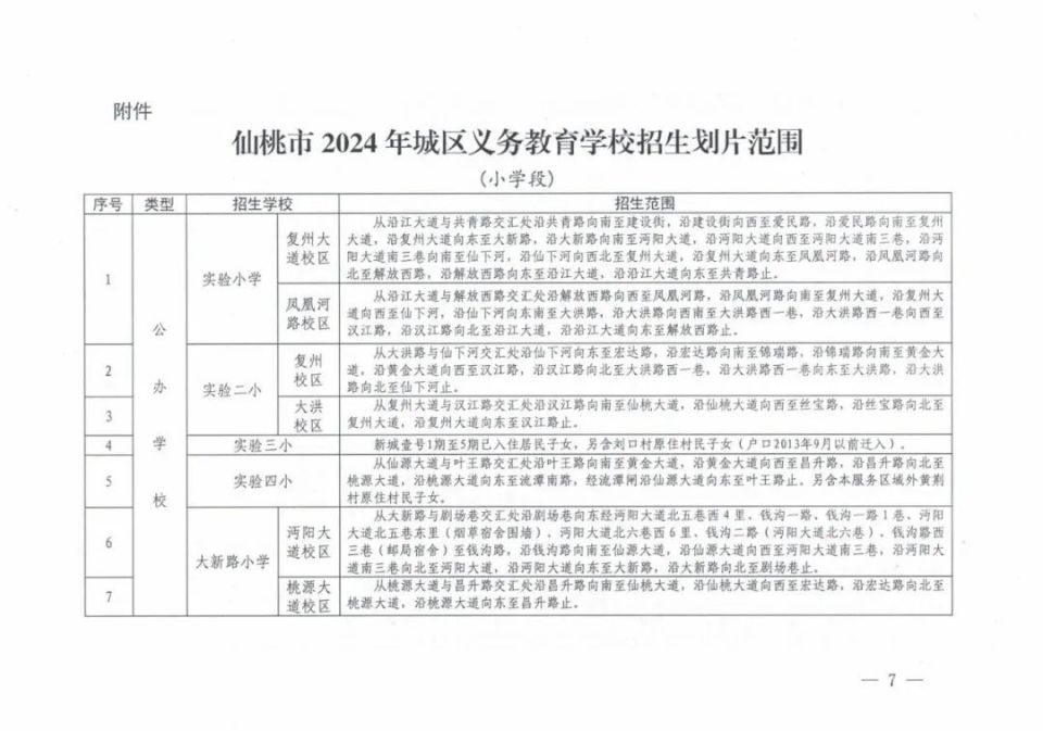 仙桃市2024年城区义务教育学校招生划片范围出炉