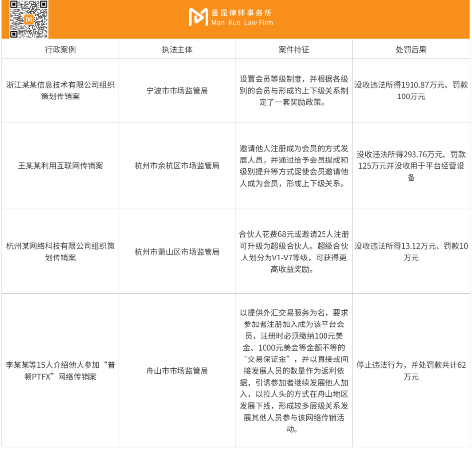 Web3律师：区块链项目拉新返佣，如何防范传销犯罪？-腾讯新闻