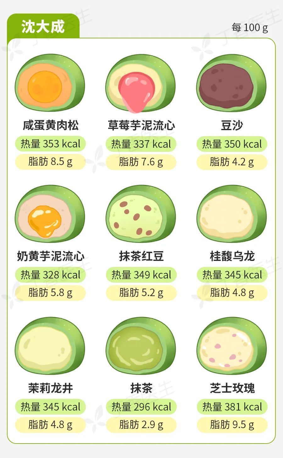 比黄油年糕还胖人的食物，很多人竟还拿它当早饭-腾讯新闻