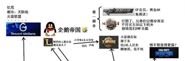 游戏文化中的鄙视链:一种多元化视角