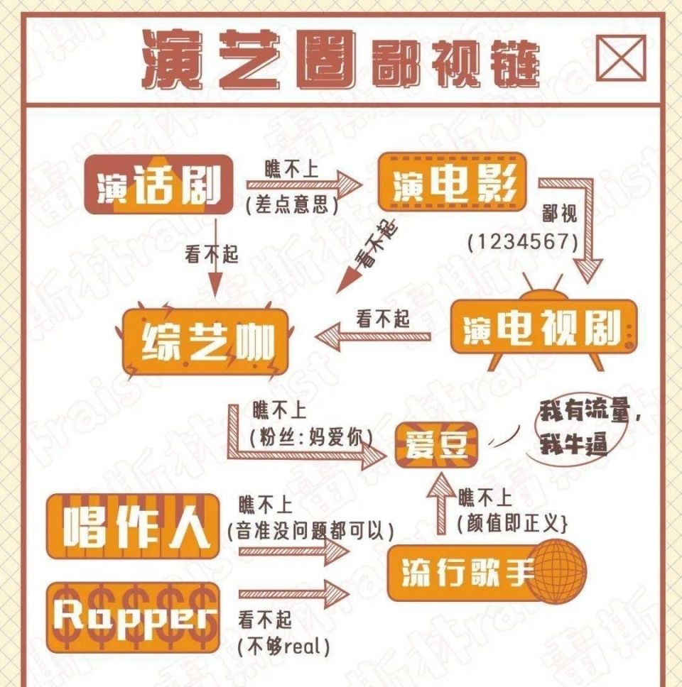 从周深和张杰身上，我看到了纯歌手音乐路的上限！-腾讯新闻