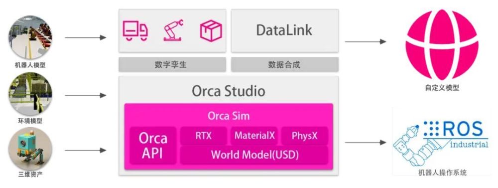 非凡访谈｜松应科技CEO：对标英伟达，打造国内唯一“物理AI”训练平台 · 原文图片 14