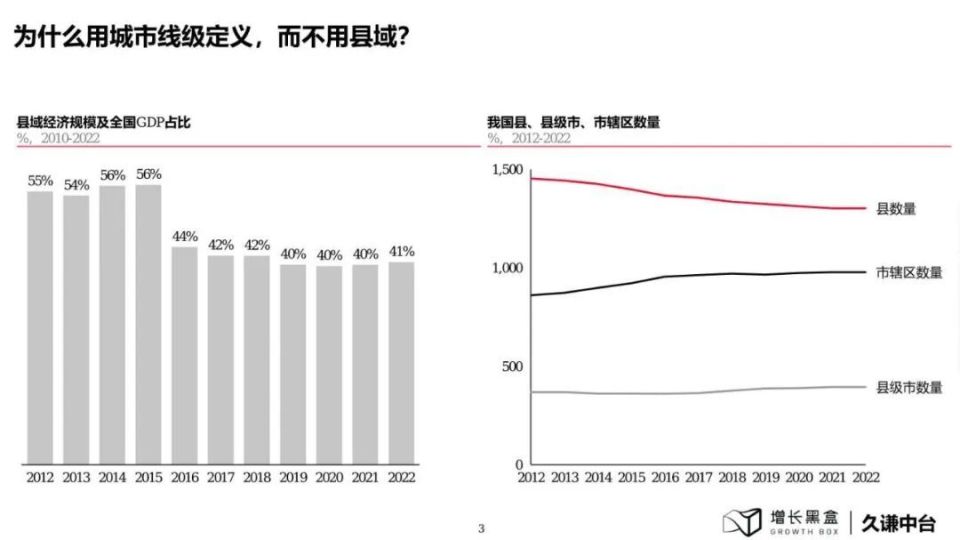 86頁深度研究報告，看懂2024下沉消費市場新商機