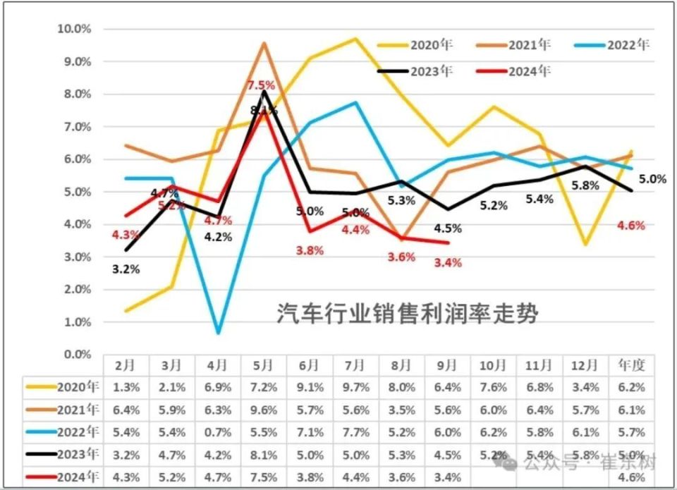 混动汽车的续航可以做到2300公里了