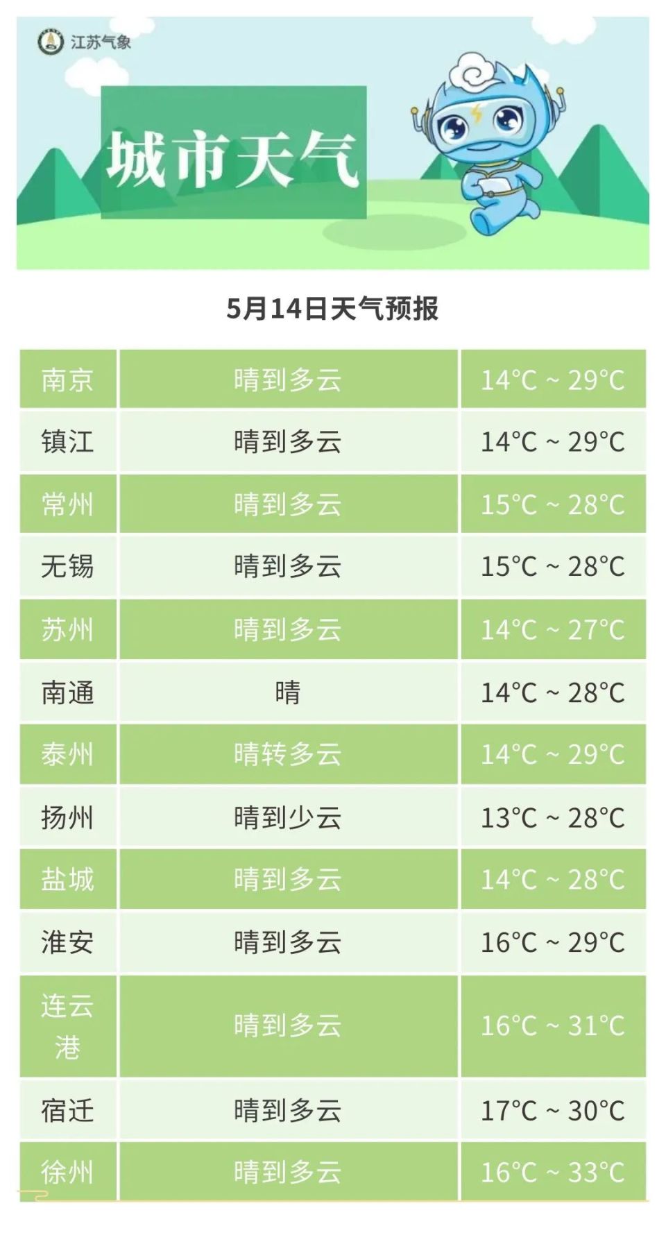 江苏气象最新预报