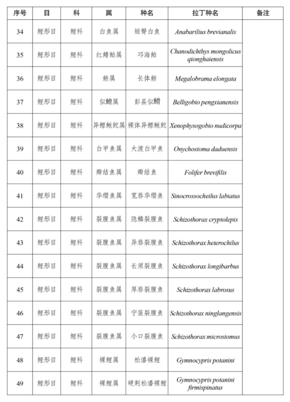 四川活佛名单图片