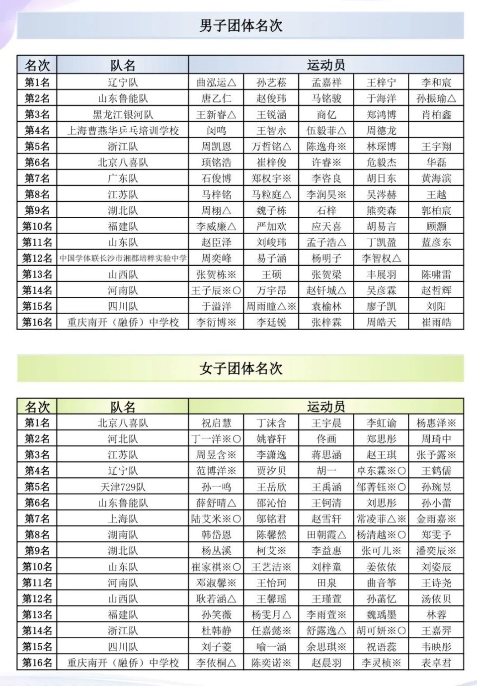 2024年全国少年乒乓球锦标赛成都落幕