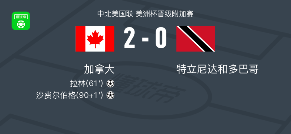 加拿大20特立尼达和多巴哥拉林建功沙费尔伯格锦上添花