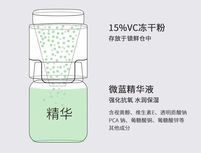 step 1 :按压瓶盖step 2 :摇一摇,静置15分钟左右让vc冻干粉和原液