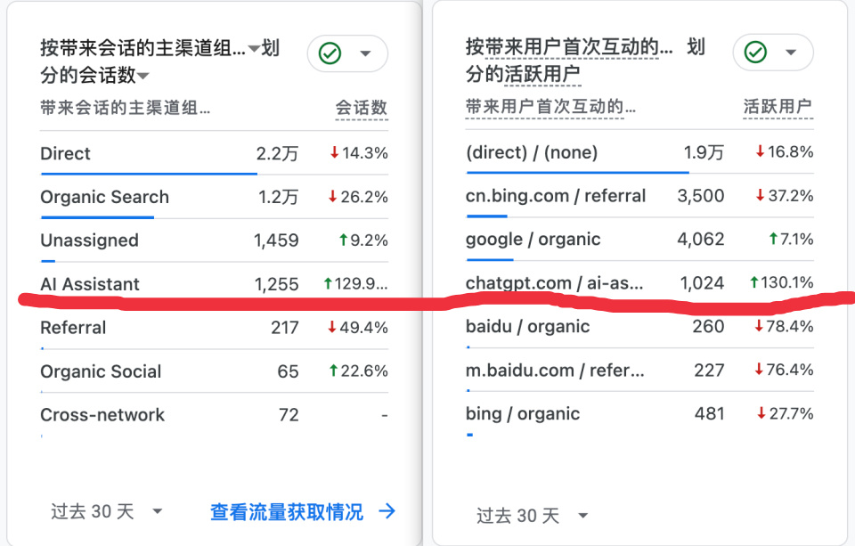 为什么你的网站没有被 ChatGPT 推荐？让网站在 AI 对话中被提到的五个可操作方向