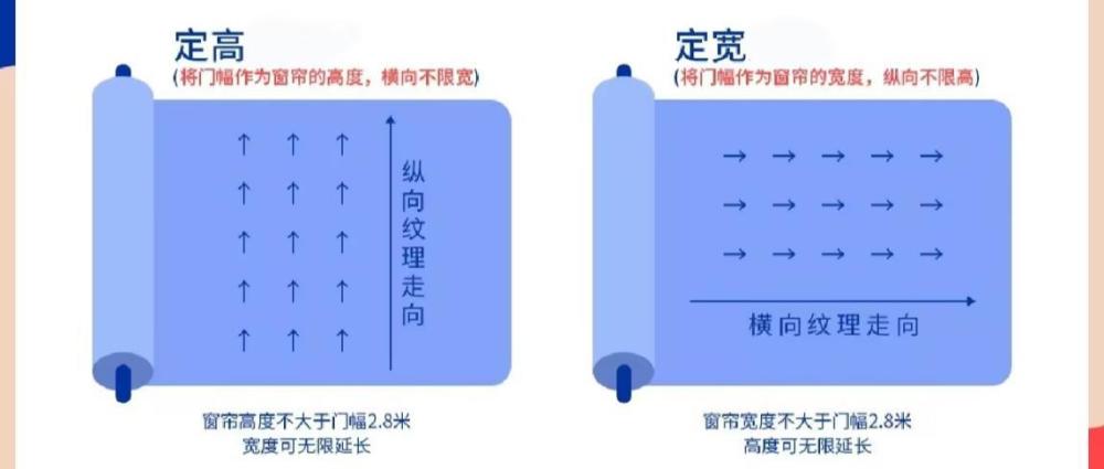 不会影响美感),高度可以无限延伸,而且定宽制作对窗帘的尺寸也没有