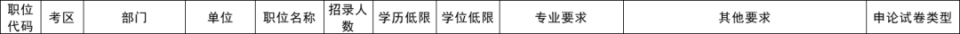 雄安招录179人！河北省2025年公务员招录公告来啦