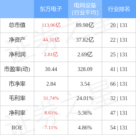 000682东方电子目标价图片