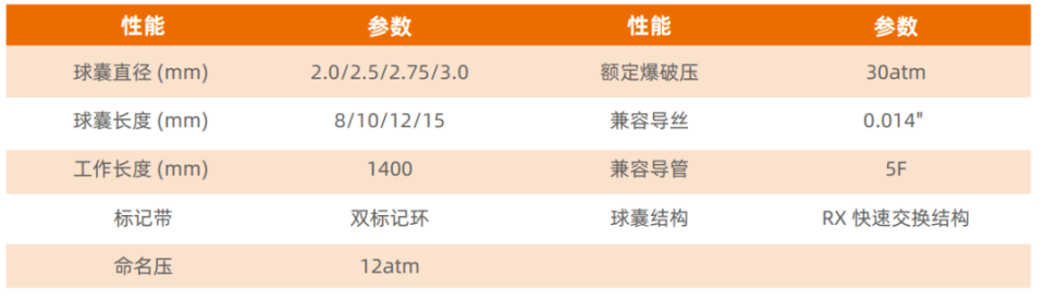 医用耗材怎么找经销商13款医疗耗材产品寻经销商，涉介入导管、穿刺器、栓塞保护器等领域【动脉网供需链接精选】_https://www.jmylbn.com_新闻资讯_第9张