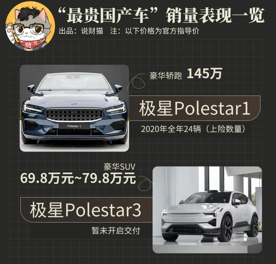 吉利polestar1报价图片