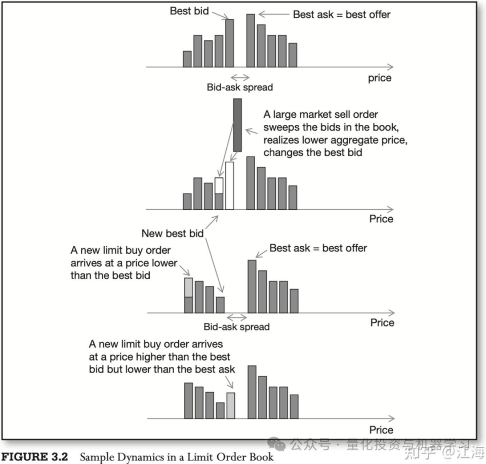 高频交易，足矣！-腾讯新闻