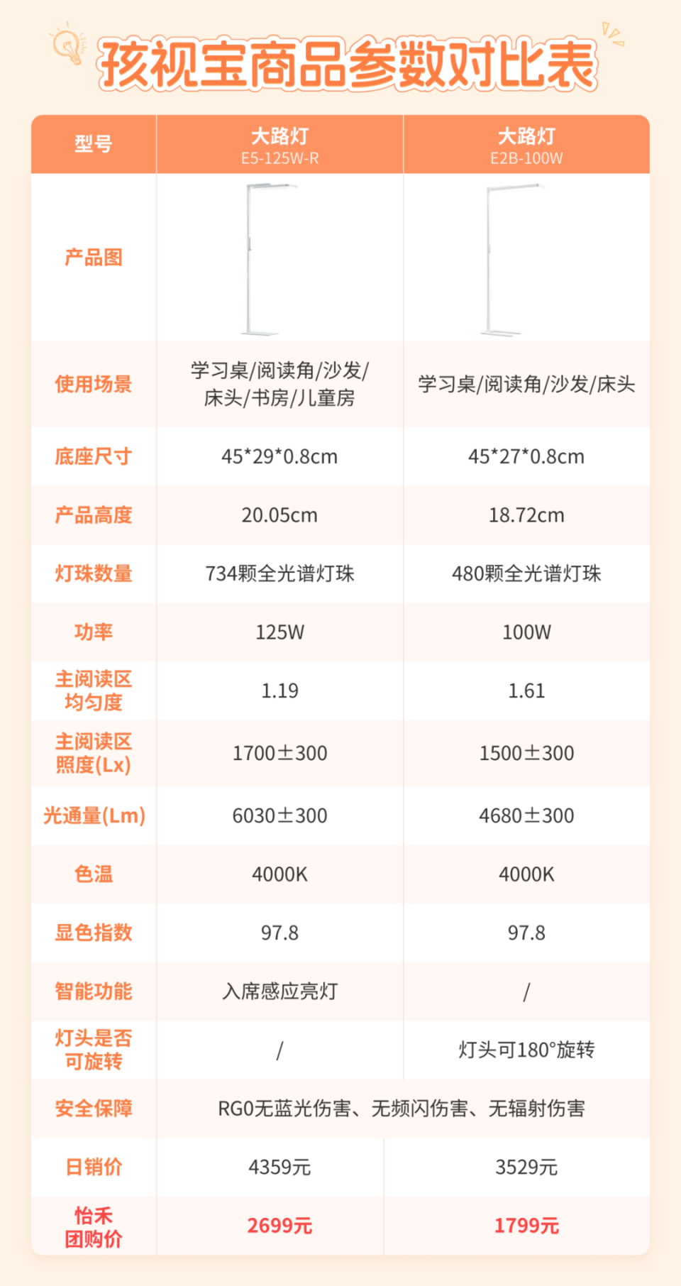 团购 | 适合有孩家庭用的台灯和大路灯