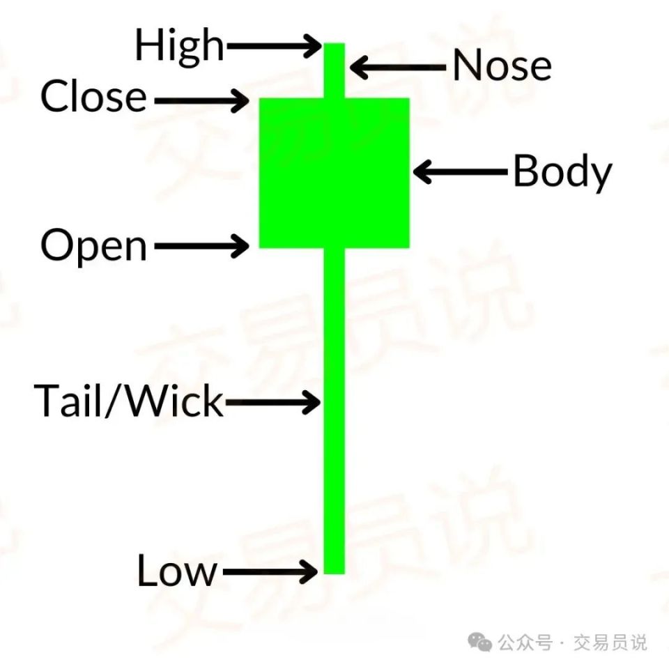 裸K高手必备：掌握Pin Bar交易策略，精准捕捉价格拐点！-腾讯新闻