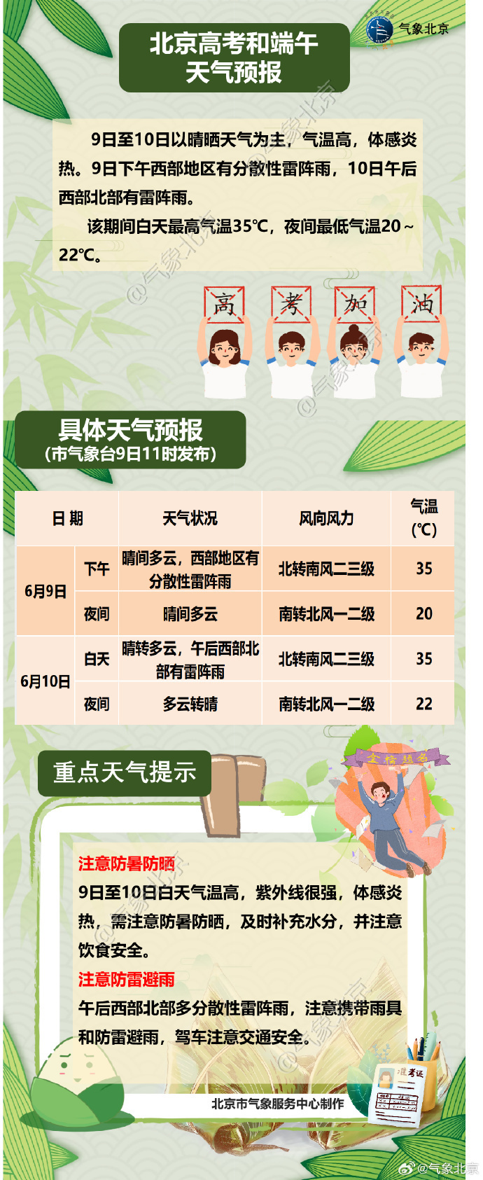 高考和端午北京天气:今明两天高温炎热,部分地区有雨
