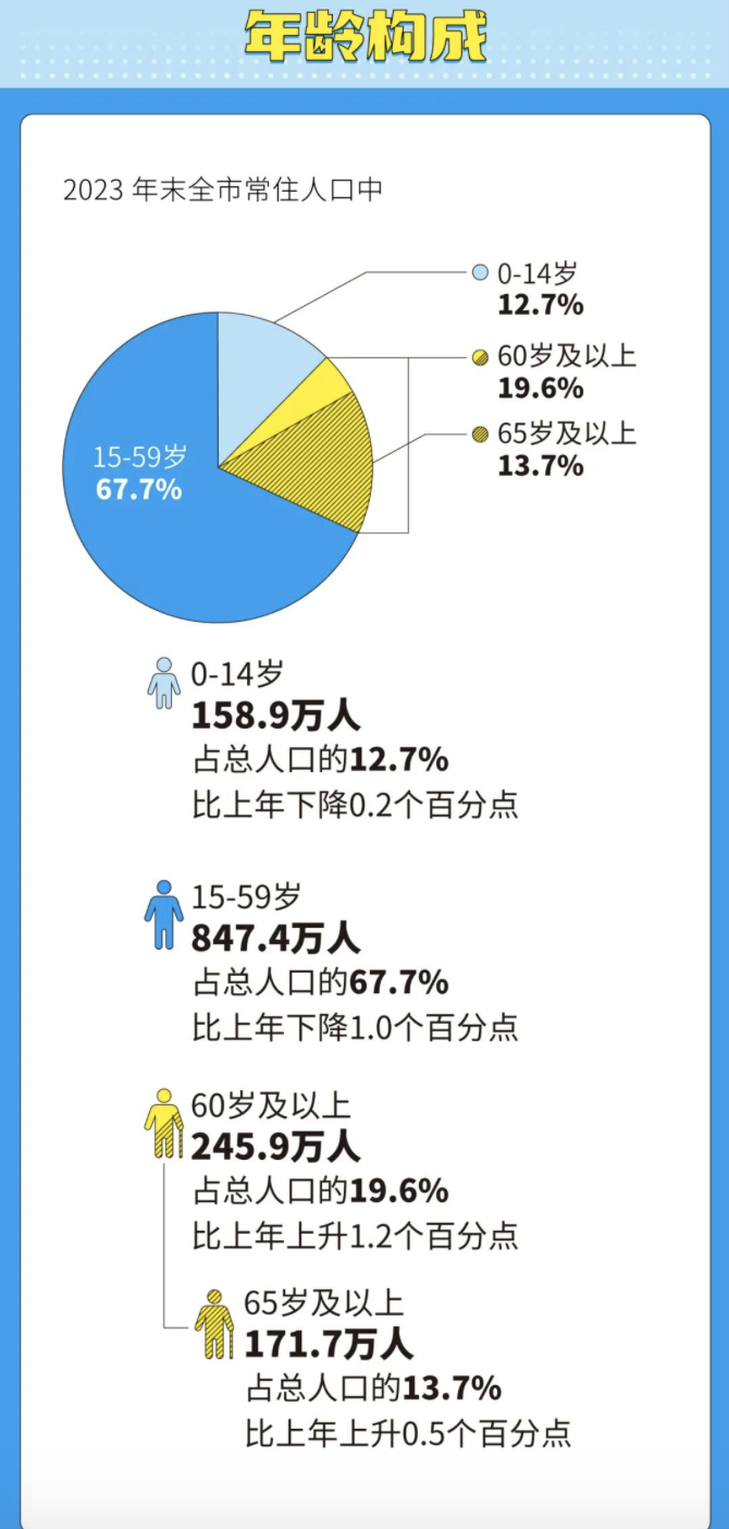 杭州人口密度图图片