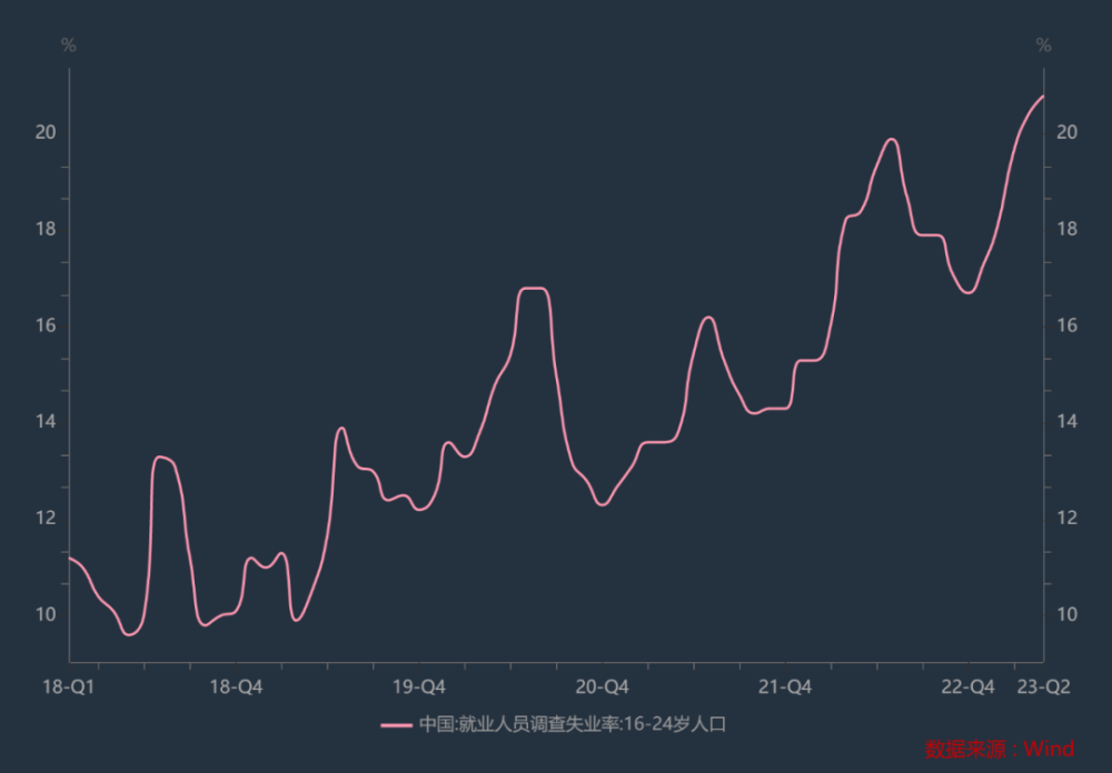 中国失业人口_今年中国失业人口有多少(2)