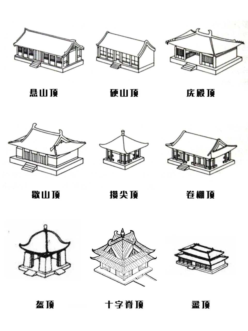 古建 房顶结构图片