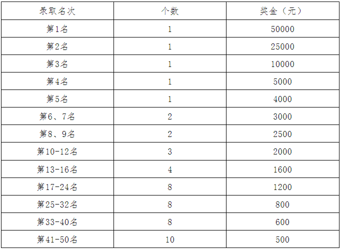 师市第二届“天力建工”杯象棋公开赛等你来挑战~~~