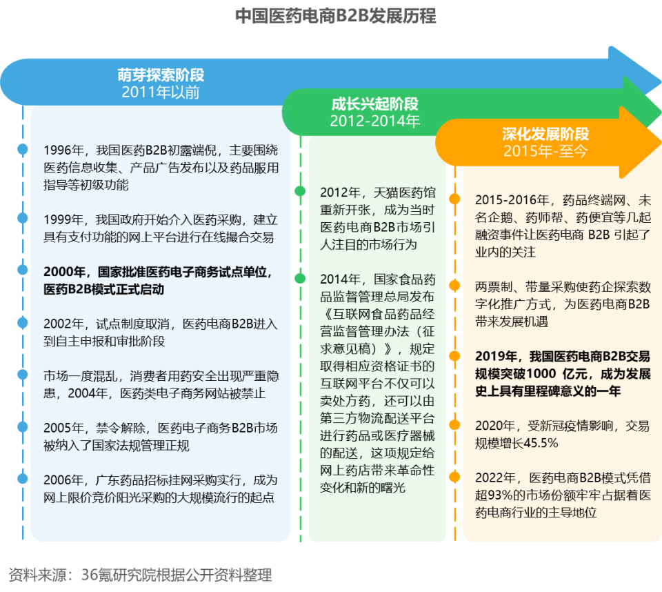 百度收索排名_2021百度收录_2024百度b2b收录排名