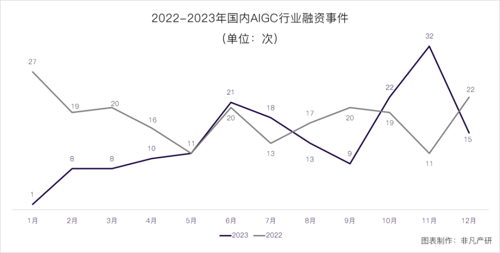 行业报告｜2023年全球AIGC行业年报 · 原文图片 11